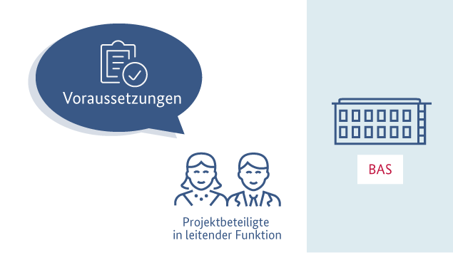 Infografik zu Aufgabe 4: Projektbeteiligte in leitender Funktion prüfen die Voraussetzungen für die Anbindung und Nutzung des Systems Infografik zu Aufgabe 4: Projektbeteiligte in leitender Funktion prüfen die Voraussetzungen für die Anbindung und Nutzung des Systems